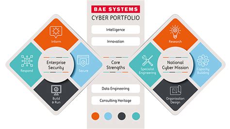 bae systems cyber.